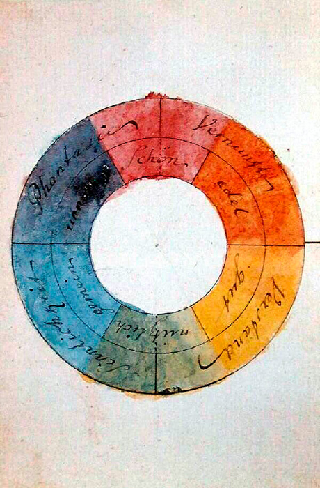 Goethes Farebnkreis
